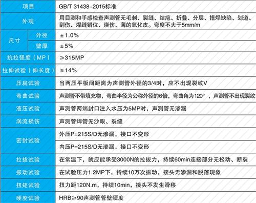 三山螺旋式声测管现货性能特点